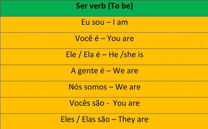 ser-conjugation-ser-vs-estar-ser-chart-with-pdf-studyfrnd