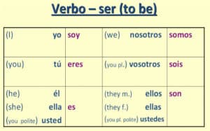 ser conjugation in Spanish